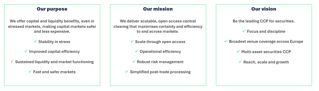 Cboe Clear Europe's purpose, mission and vision